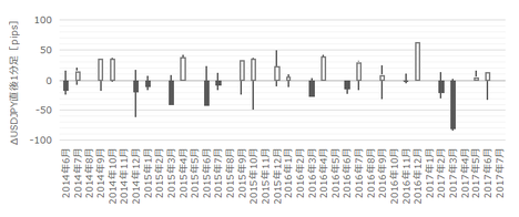 1707FOMC330.png