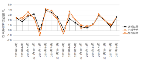 1708čGDP210.png