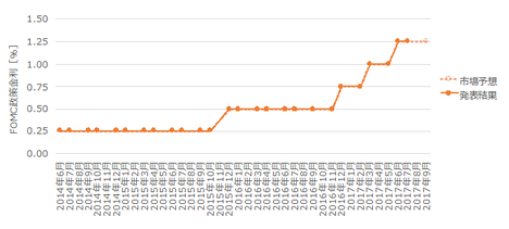 1709FOMC210.png