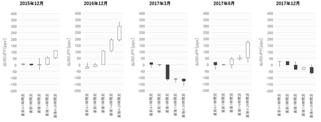 1803FOMC450.png