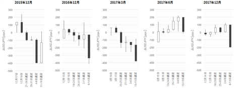 1803FOMC470.png