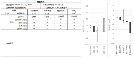 1803FOMC610.png