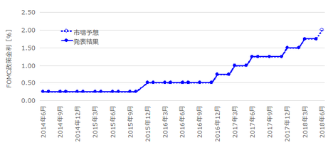 1806FOMC210.png