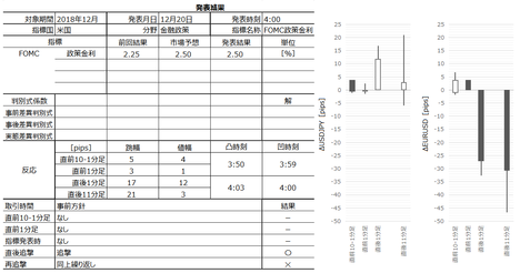 1812FOMC700.png