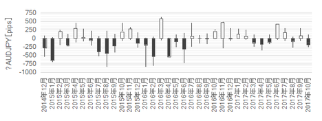 201711AUDJPY st.png