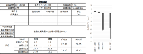 2103FOMC810.png