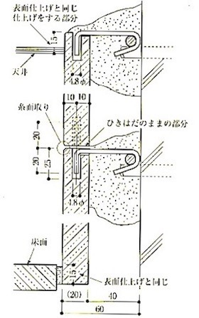 １級建築施工管理技士｜とらの巻: 10章 石工事 4節 内壁空積工法