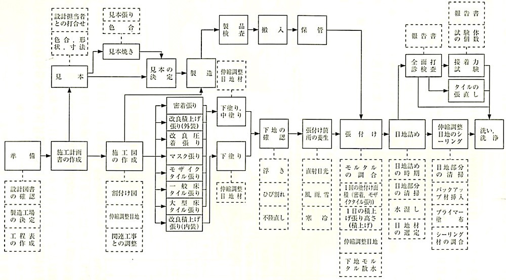 }11.2.1_Zg^ɂ铩펿^C̍Ƃ̗ 2.jpg