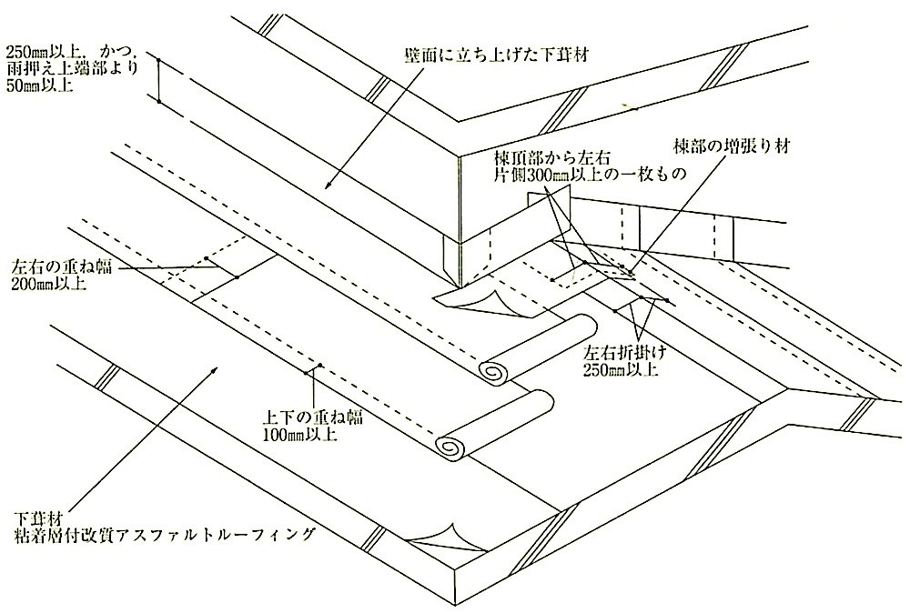 }13.2.8_ނ̎{H(Swɂ鉼ߗ).jpeg