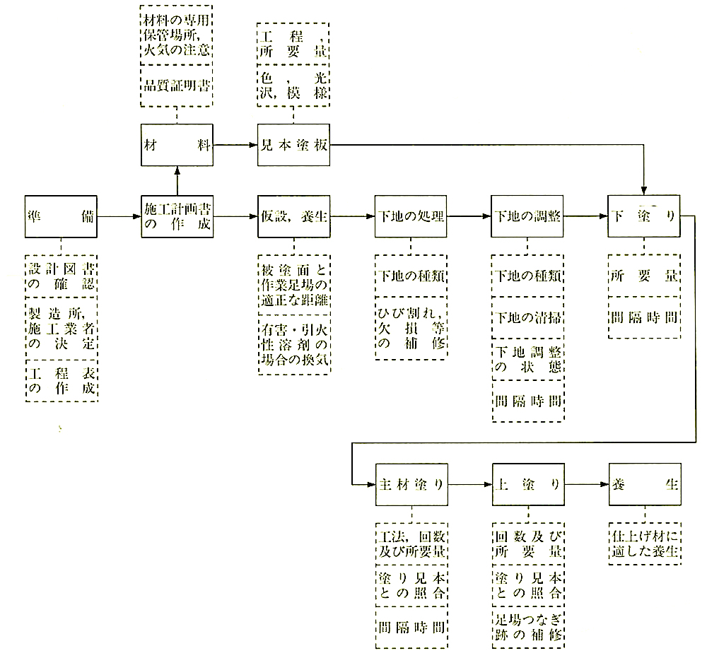 }15.5.1_wdhގdグH̍Ƃ̗.jpg