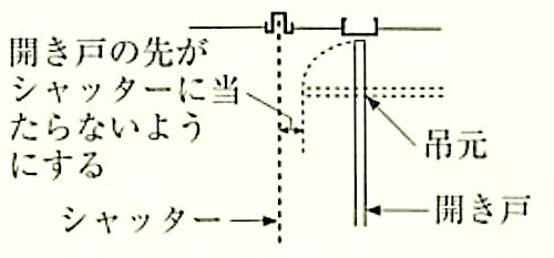 }16.11.8_Vb^[Ǝ̊J˂Ƃ̊֌W(ʐ}).jpeg