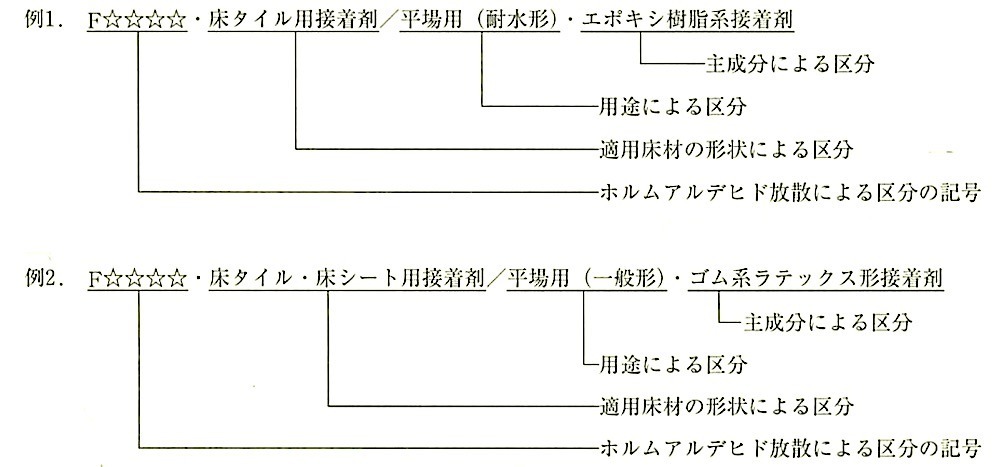 }19.2.4_JIsɂ敪̕\(JIS A5536) 2.jpg