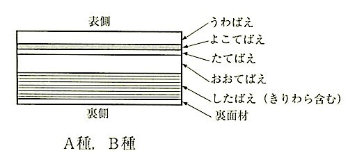 }19.6.4_6w`􏰂̍\(JIS_A_5901).jpg