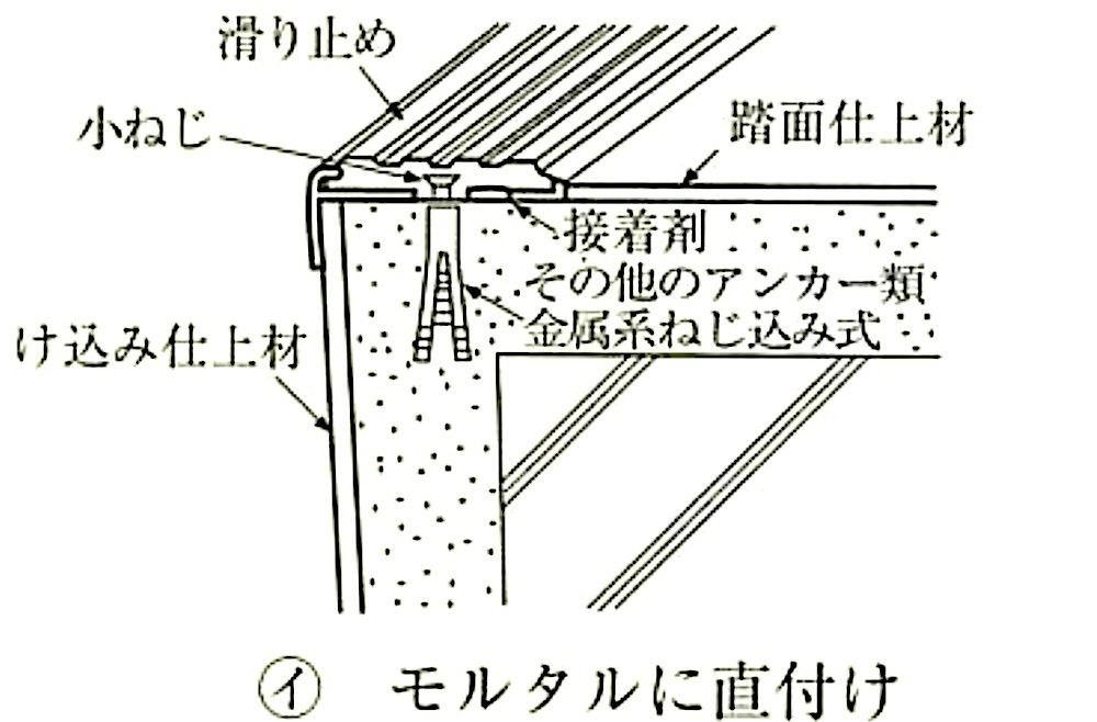 １級建築施工管理技士｜とらの巻: 第20章 その他の工事 7.階段滑り止め