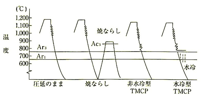 }7.2.4_TMCP|Ə]|̈@̔r.jpg