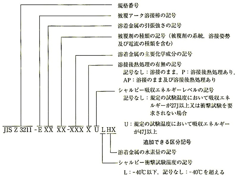 }7.2.8_JIS_Z_3211-2008_nږ_̎ނ̋敪L.jpg