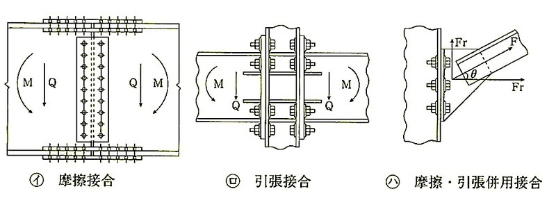 １級建築施工管理技士｜とらの巻: 7章 鉄骨工事 4節 高カボルト接合