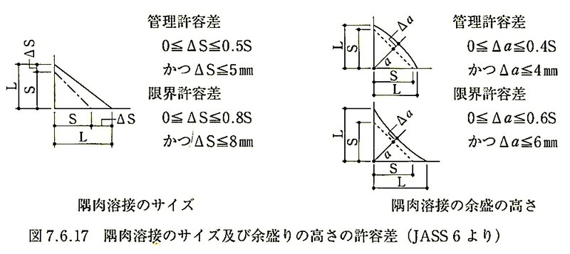 }7.6.17_nڂ̃TCYyї]̍̋e(JASS6).jpeg