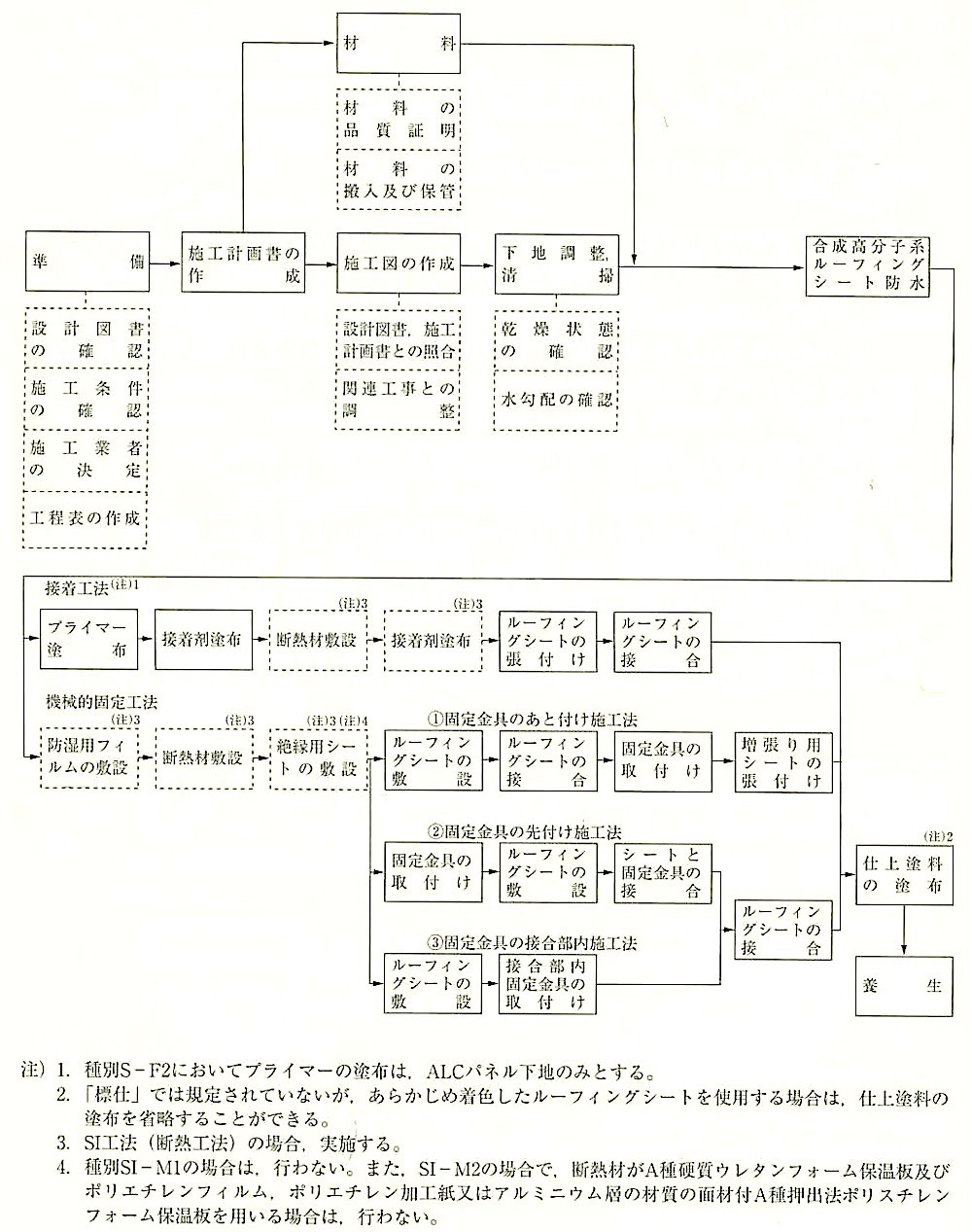 }9.4.1_qn[tBOV[ghH̍Ƃ̗.jpg