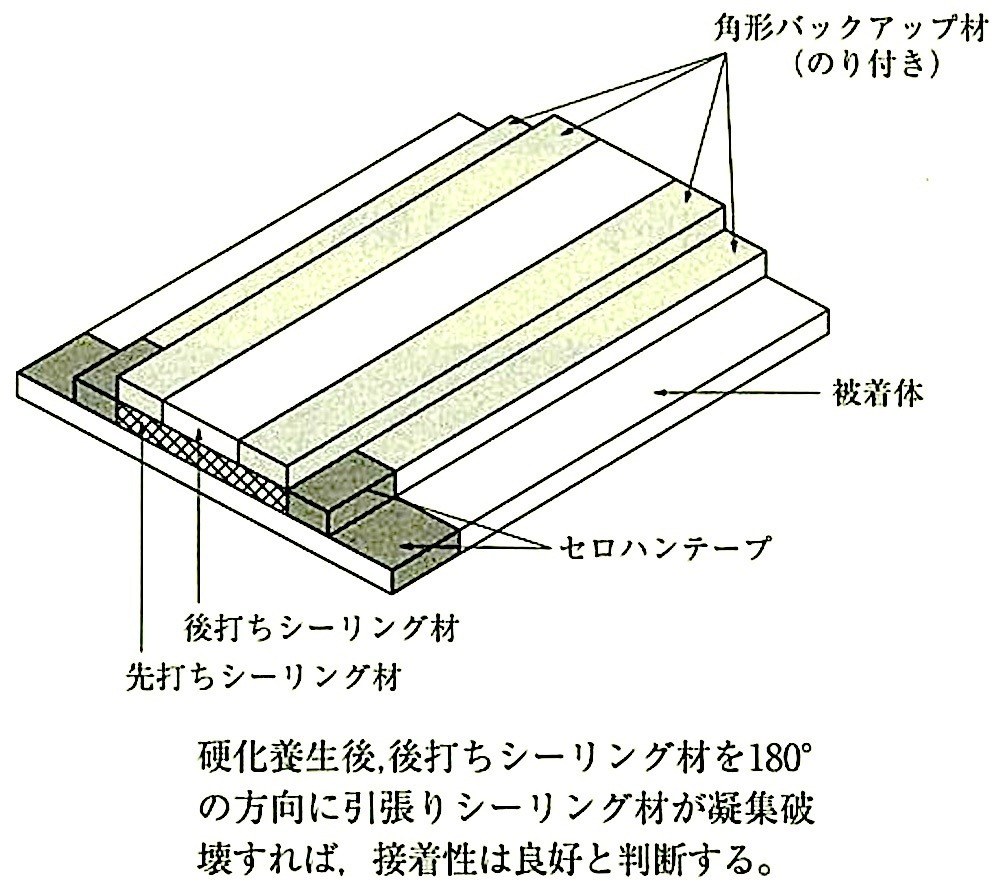 }9.7.9_َV[Oނ̑ŌpȈՐڒ(JASS8).jpeg