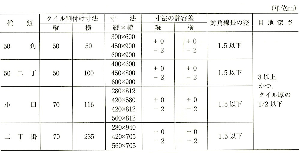 \11.5.1_jbg̐@,e̕W(^CV[g).jpg