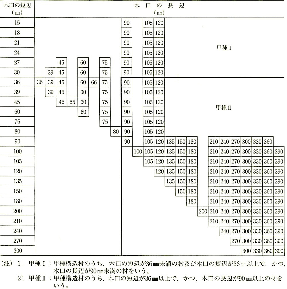 \12.2.2_\pނ̕W@(JAS).jpeg