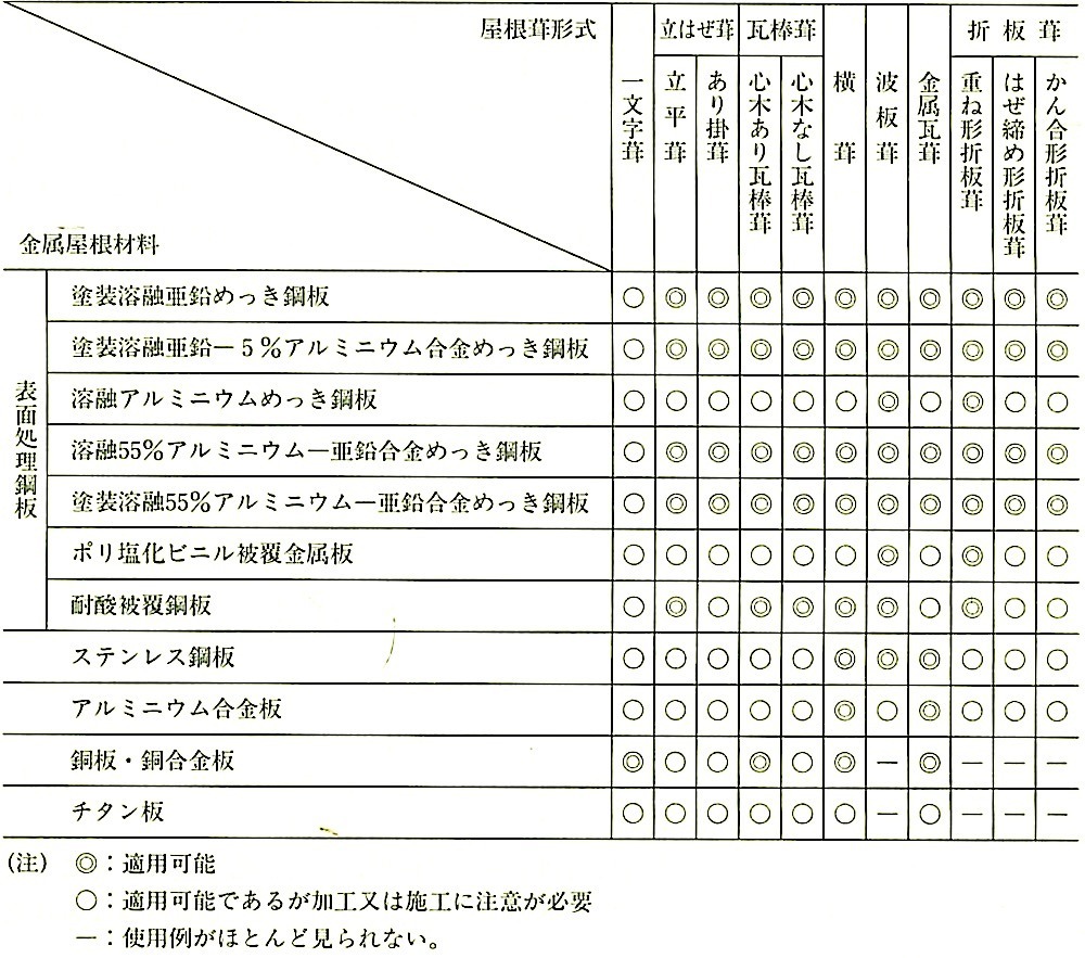 \13.2.2_ޗƉ`̊֌W.jpeg