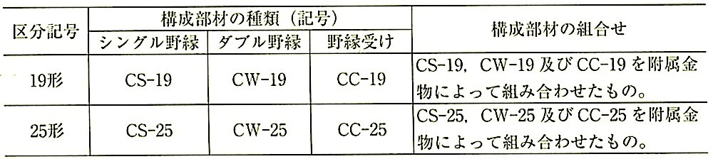 \14.4.1_V䉺nނ̍\ނ̎ދyёgiJIS A 6517j.jpeg