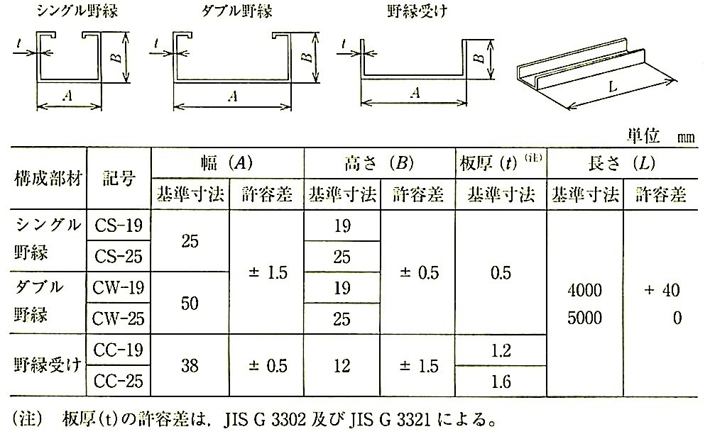 \14.4.3_V䉺nނ̍\ނ̐@iJIS A 6517j.jpeg