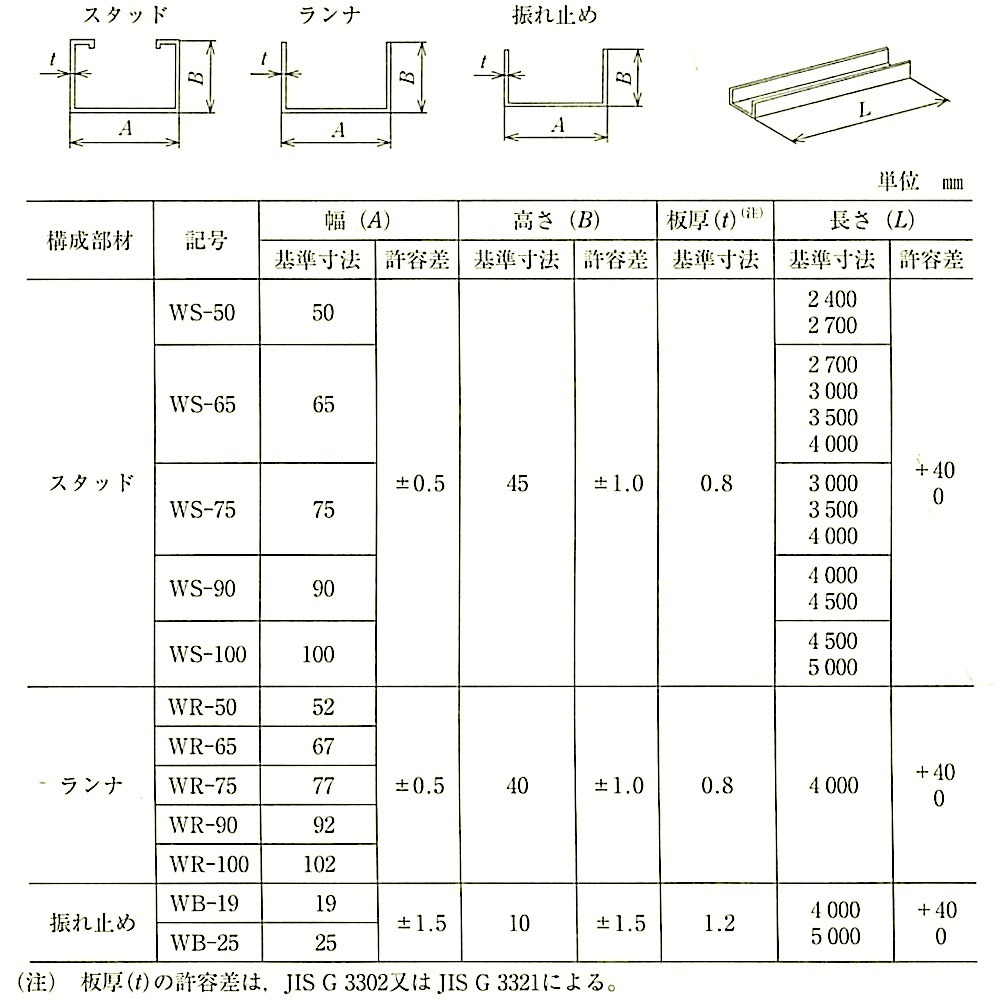 \14.5.3_ǉnނ̍\ނ̐@iJIS A6517j.jpg