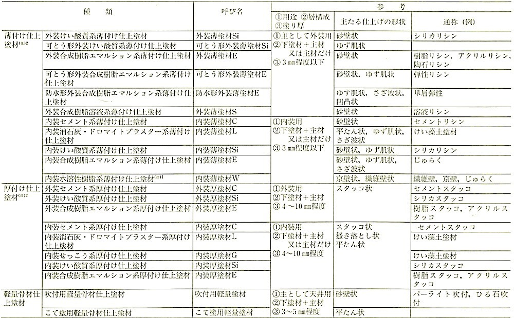 \15.5.2_dhނ̎ދyьĂіiJISA6909j(1j2.jpg