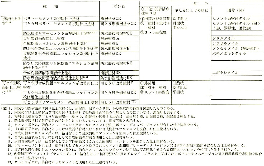 \15.5.2_dhނ̎ދyьĂіiJISA6909j(2j2.jpg