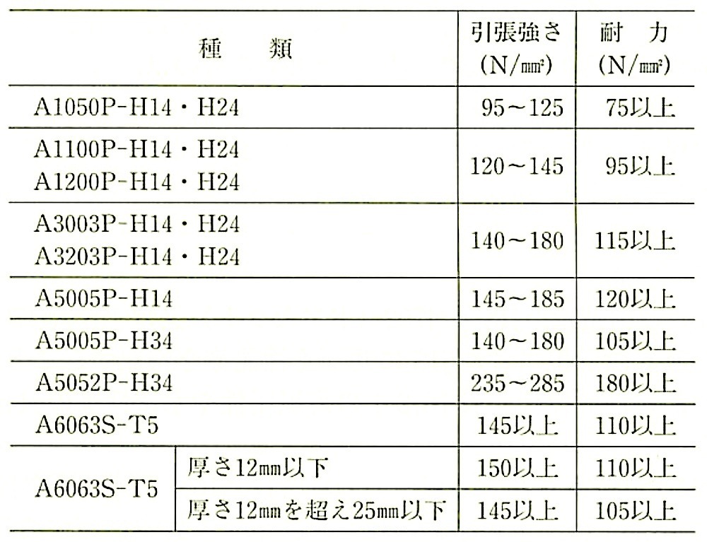 \16.2.1_ʏgpA~jE̎.jpg