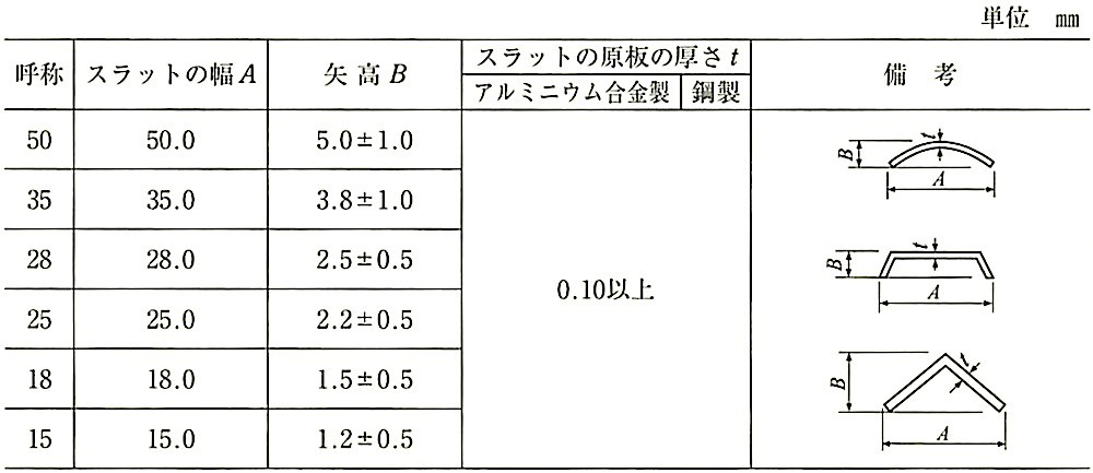 \20.2.11_`uCh̃Xbǧ`yѐ@(JIS A 4801).jpg