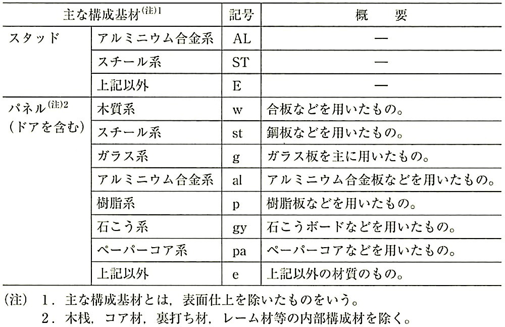 \20.2.5_ȍ\ނɂދyыL(JIS A 6512).jpg