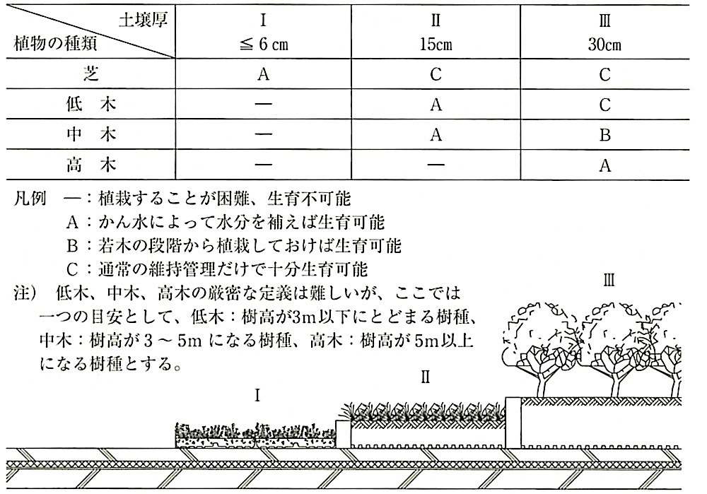 \23.5.1_A̎ނƓyɂ鐶󋵂̑(ڈ).jpg