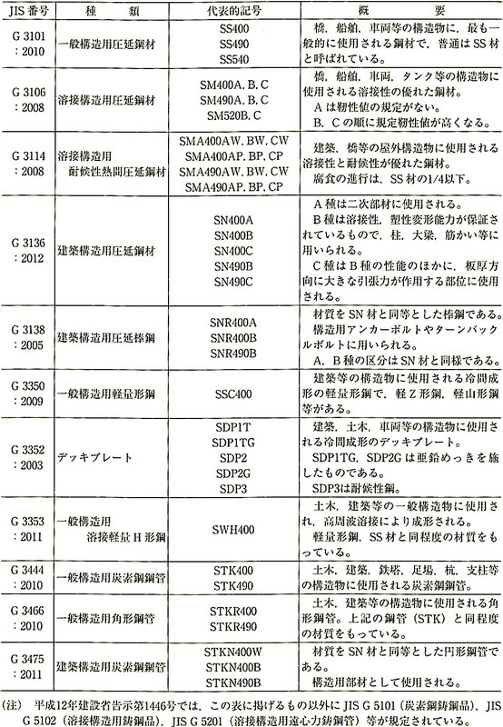 \7.2.3_ȍ|ނ̎ނƊTv.jpg