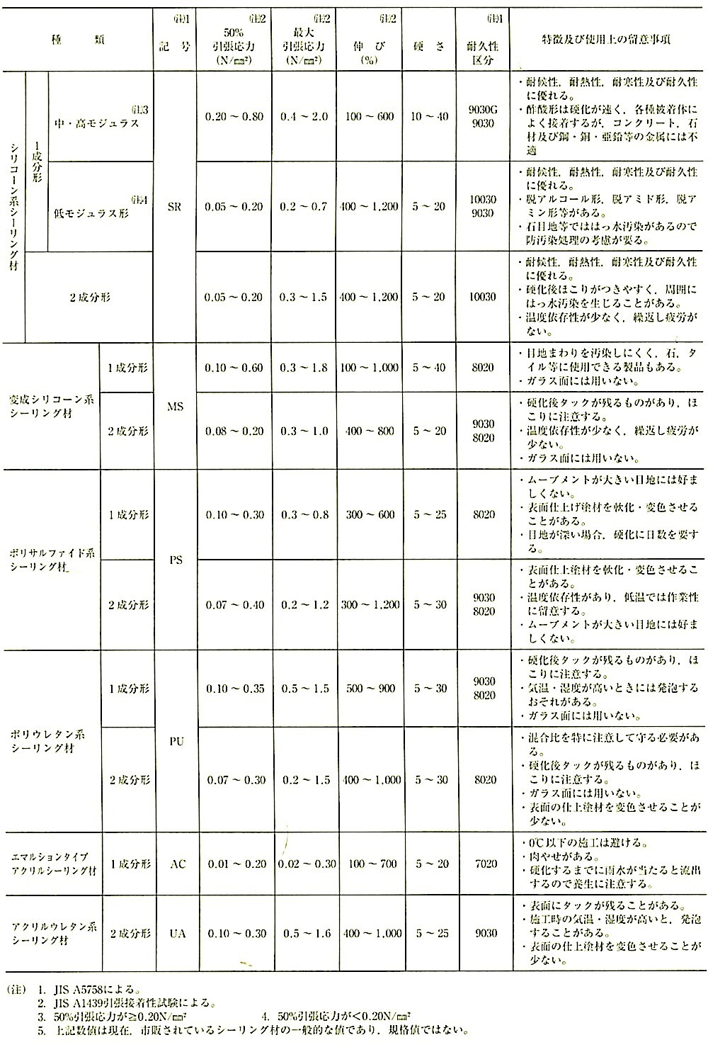 \9.7.1_V[Oނ̎ނƓ.jpg