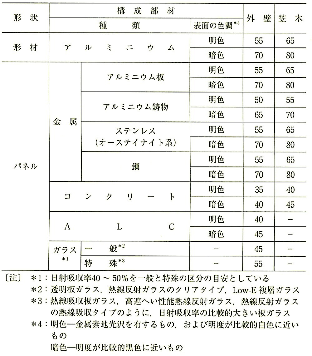 JASS8(2008)_\4.6_ނ̎x.jpeg