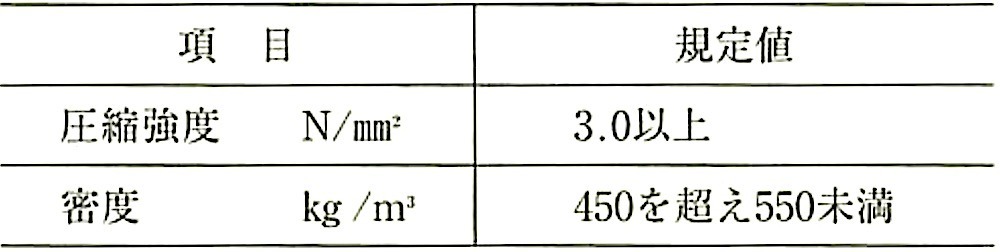 JIS A 5416_\3-kxyіx.jpg