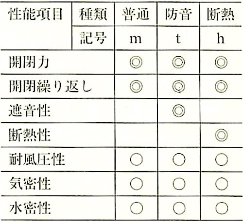 JISA4702_\2_XCfBOhAZbg̐\ɂދyыL.jpg