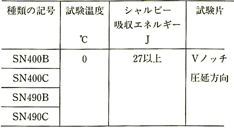 JIS_G3136_\6_Vs[zGlM[.jpeg