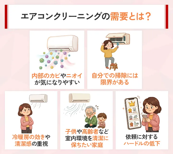 エアコンクリーニングが必要な理由