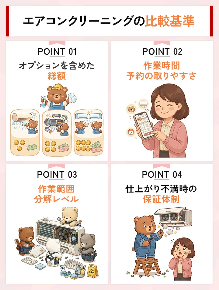 エアコンクリーニング業者を選ぶときの4つの基準