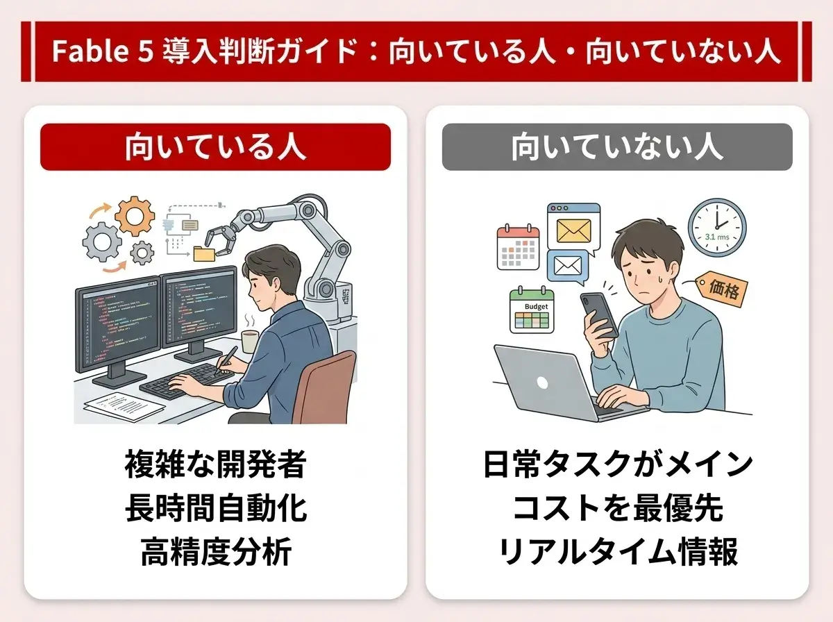 Claude Fable 5が向いている人と向いていない人