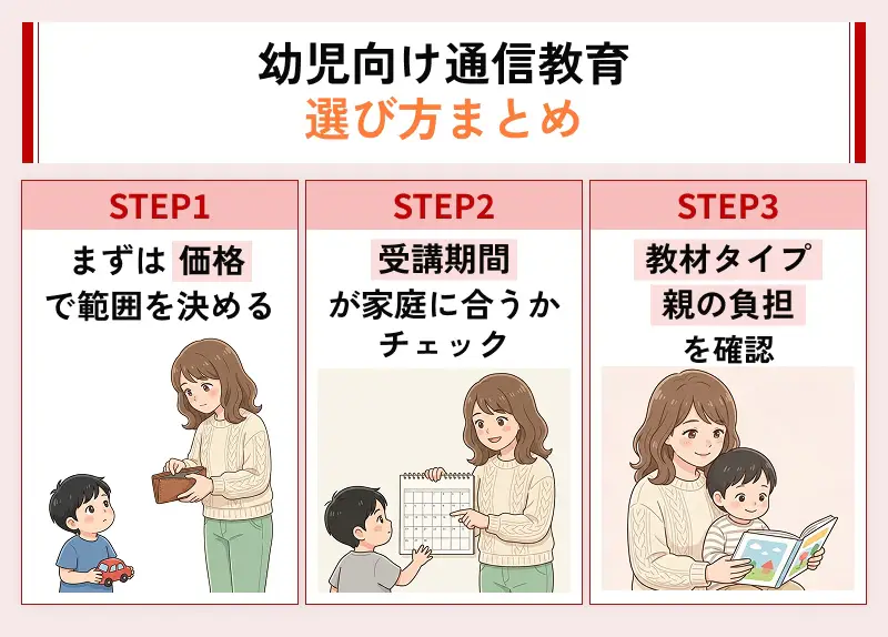 幼児教育の選び方まとめ