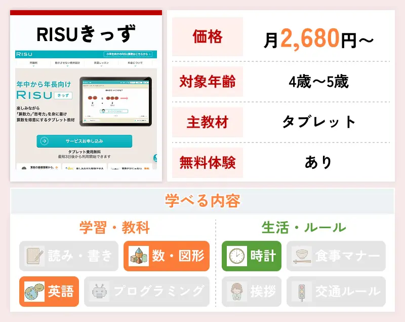 RISUきっず