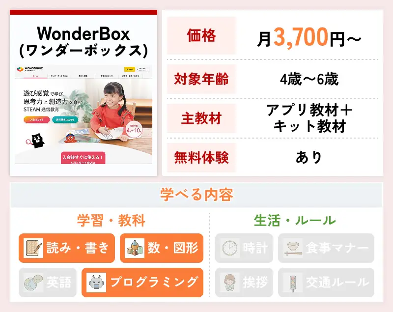 WonderBox（ワンダーボックス）