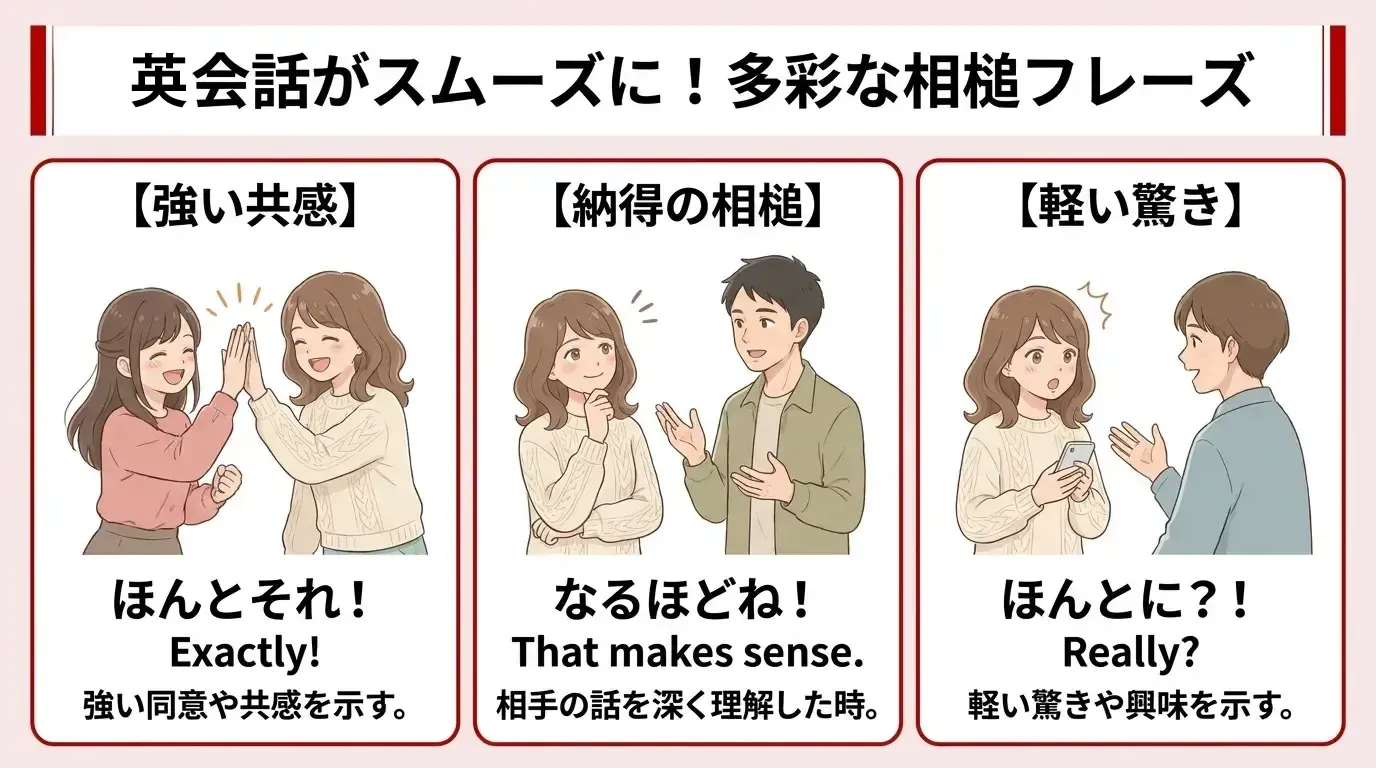 英語で相槌や共感するときに使用する表現