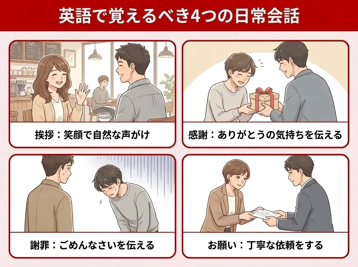 日常英語を頻繁に使用する4つのシーン